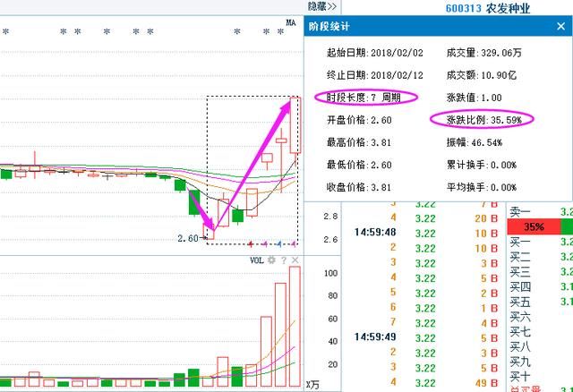 海珠一女博士说破股市：“三不买七不买”句句实用，堪称金玉良言