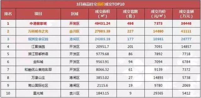 23次开盘33宗土拍……南通1-4月楼市数据多盘要撕裂房价底线