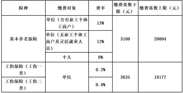 今起,流量漫游费、学历学位认证服务费,拜拜