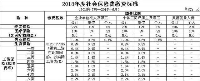 速看!常州2018年度社保缴费基数调整,最低档3