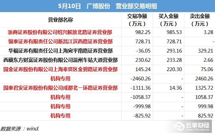 龙虎榜解密|罗牛山3连板，龙虎榜资金却大肆出逃8个亿？