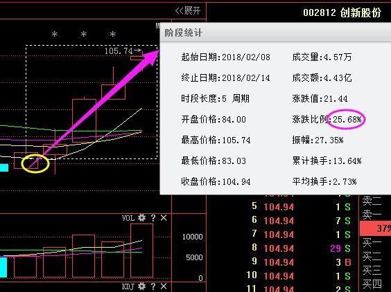 A股永不亏损的黄金定律：“七不买三不卖”，句句经典，堪称金玉