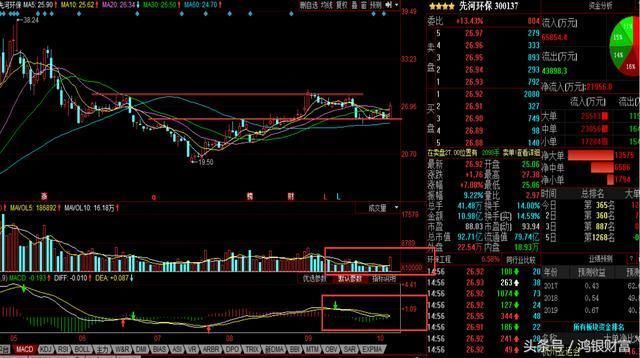 昔日环保龙头+雄安概念沉睡已久,11月千亿斥资