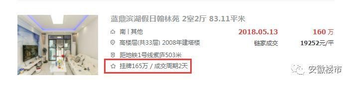 疯狂!1天带看3366次!单月成交4313套房!房东加价10万也卖掉!合肥