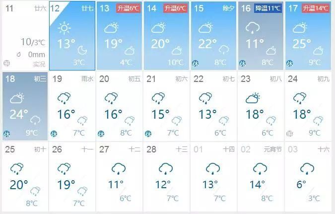 骤降10℃+寒潮，冷空气突袭!春节版“过山车”来了，湖南一秒又要