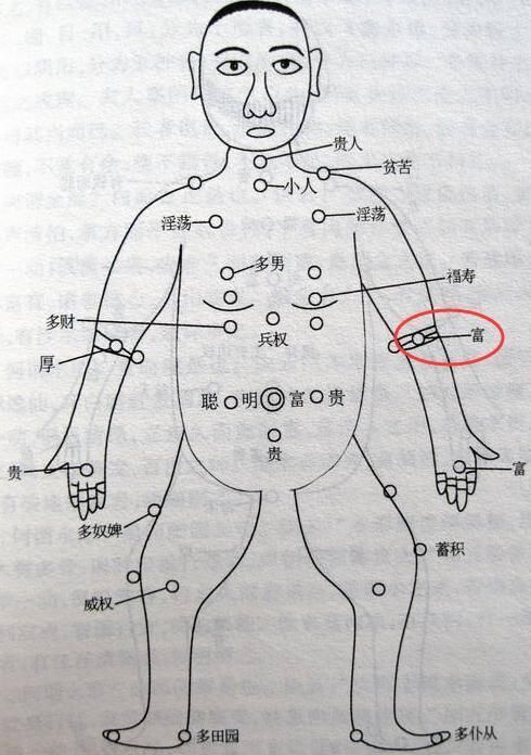 这几个位置有善痣,贵人最多,能通过贵人求财得禄!