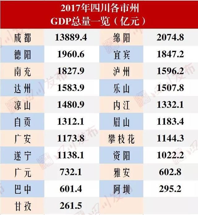 一对好基友:湖北vs四川,武汉vs成都GDP和电影