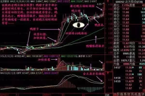 中国下一个“暴力时代”已到来，该醒醒了，A股注定跌破3000点了