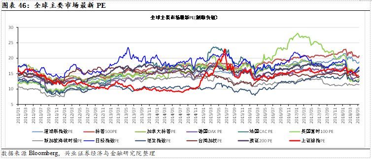 聚焦超跌白马与大创新龙头