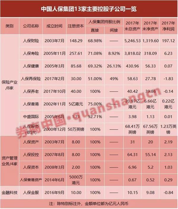 中国人保成功过会!将成第五家A+H股险企 港股大涨提前庆祝