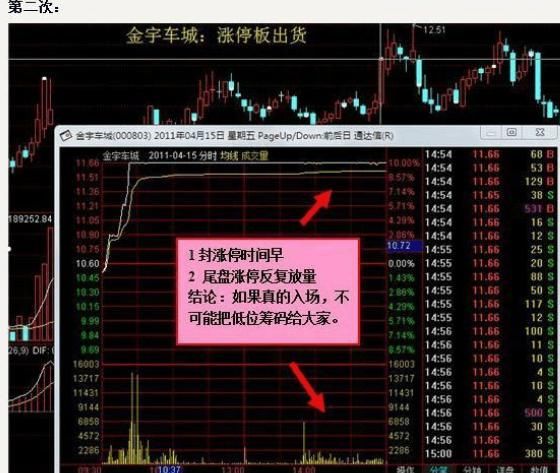 操盘手揭秘庄家出货手法，散户必看以免上当！