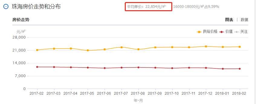 疯了 |单价117万\/!香港再现天价豪宅!!