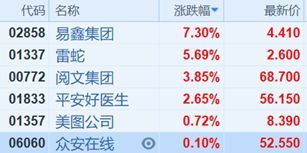 港股复盘:能源科技股强势 恒指4连涨升势重现