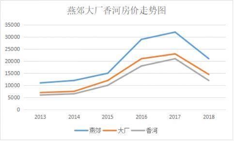 环京区域泡沫除尽，就是日渐可观的价值