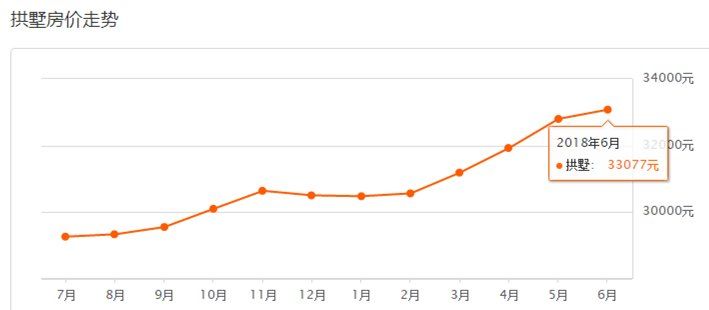 真的跌了?!6月杭州1400个小区房价出炉，看完惊呆...