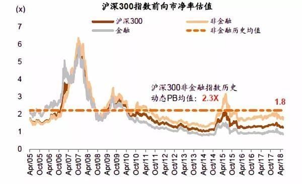 沪指跌逾1%再度失守3100点 主力烧“冷灶”