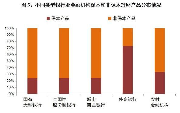 2017年中国银行业理财市场报告:理财产品增速下降