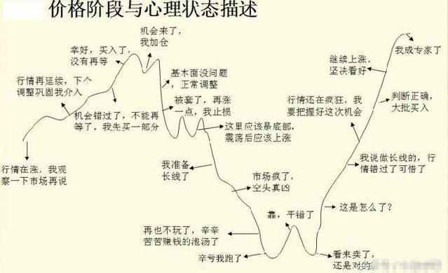 中国股市的水到底有多深，导致大量散户正退出这伤心之地！