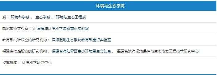 【揭秘】厦门大学五学科入选 双一流 建设学科