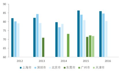 绿色gdp核算所包括的项目_绿色GDP 出炉幕后 一些地方曾要求不公布结果(3)