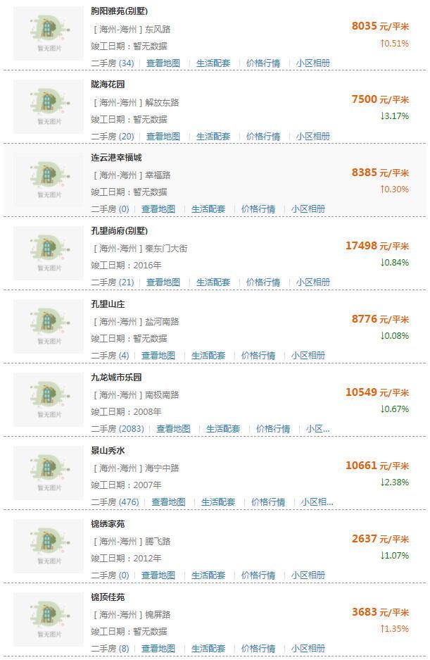 房价要跌？连云港500所小区房价新鲜出炉！你家房子值多少钱？