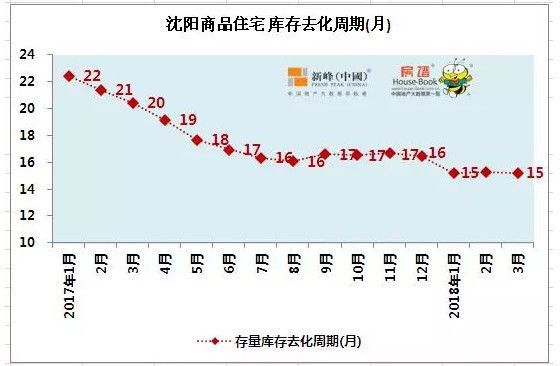 惊爆!销量狂增44%!房价上涨 2018刚需何去何从?