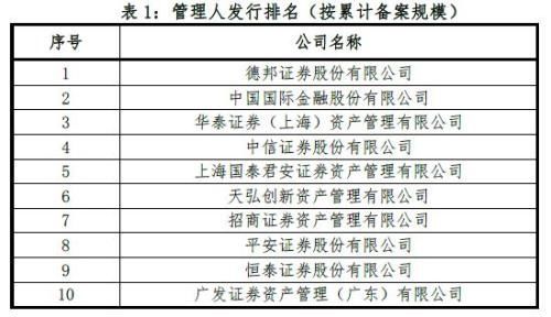 这类业务太火了! 券商、基金子公司疯抢