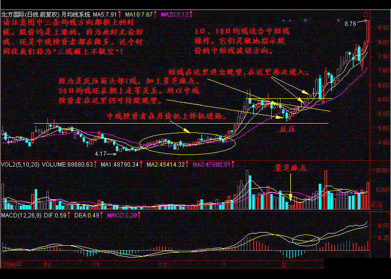 中国股市剥削时代已经到来，A股涨散户亏，散户还有后退的路吗？