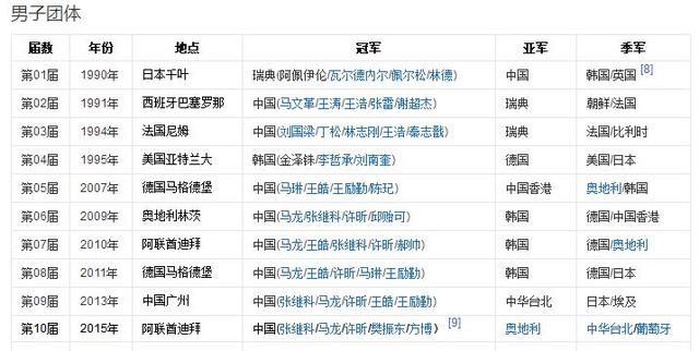 2018年世界杯男子团体各国参赛队伍及人员简