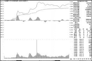 一位股市天才的肺腑独白：八条短线炒股技巧，值得散户阅读收藏！