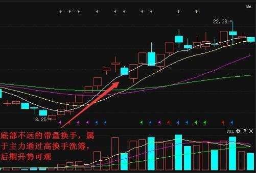 一位清华教授的肺腑独白：股市中换手率高表示什么？不懂就别炒股