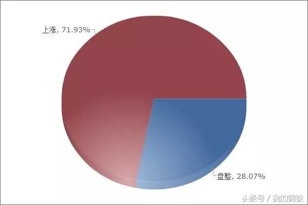 6图看钢市！下周钢价如何走