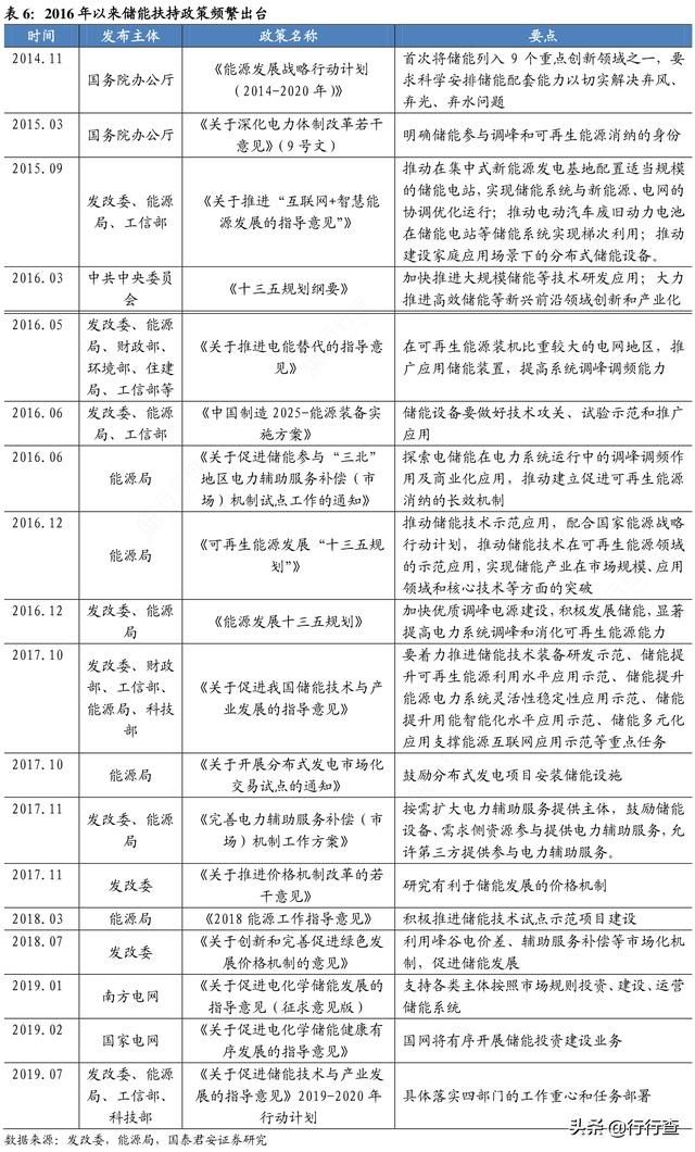 可以替代锂离子电池的电池