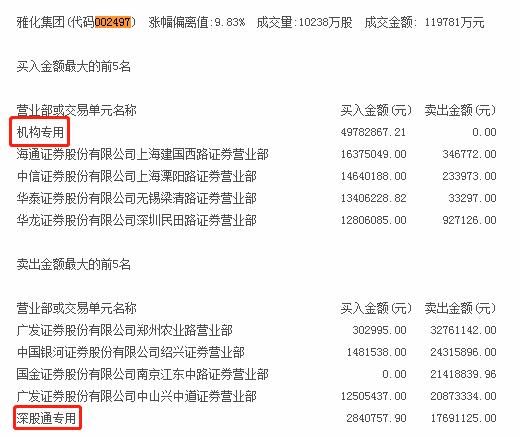 机构买入这5股 抛售深南电路1964万元