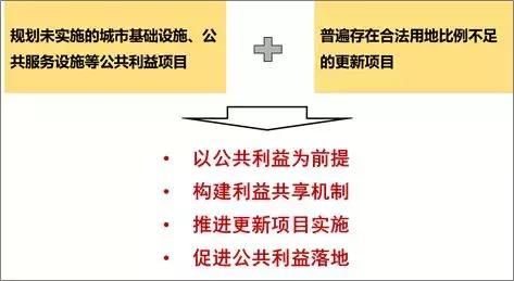 深圳城市更新拟降门槛，开发商可捆绑“飞地”当外援