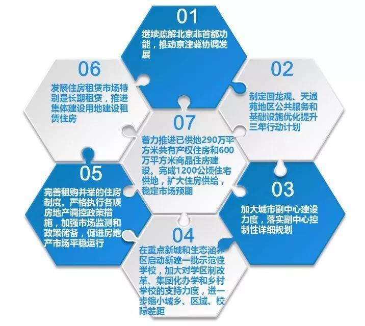 2018年上半年北京新房成交同比降幅超三成