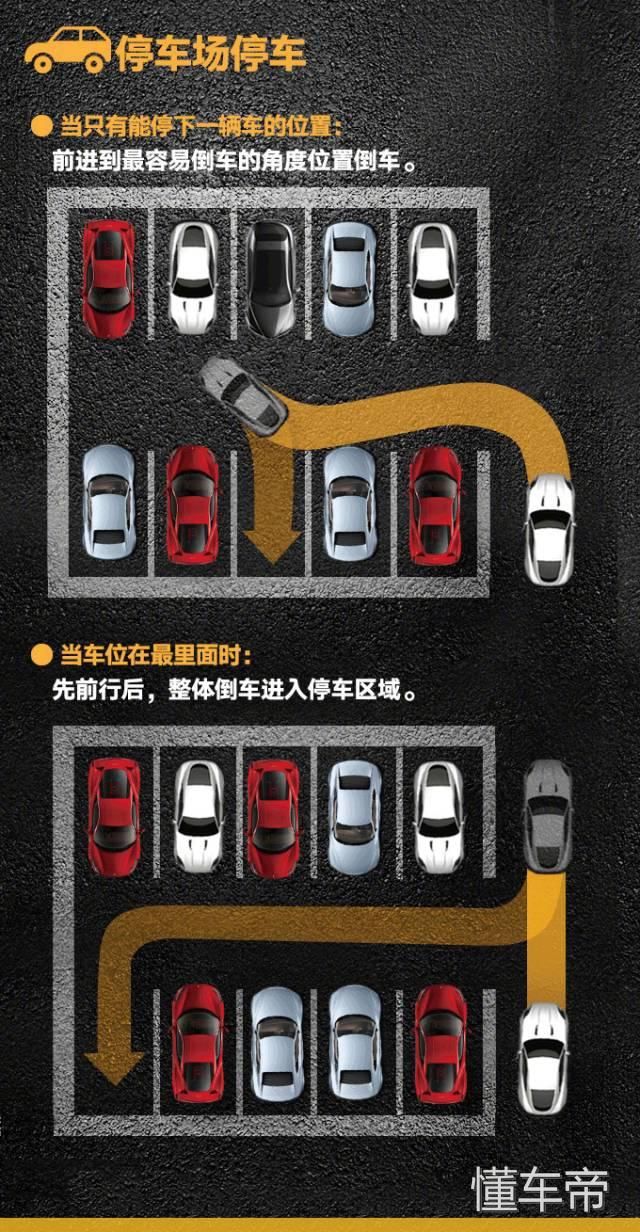 常用停车技巧图文教学(侧,斜方位 倒车入库 停车场)