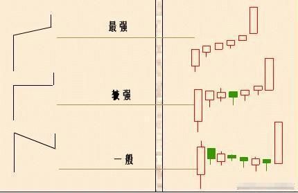 金牌操盘手:手把手教你“单阳不破”，只分享一次!