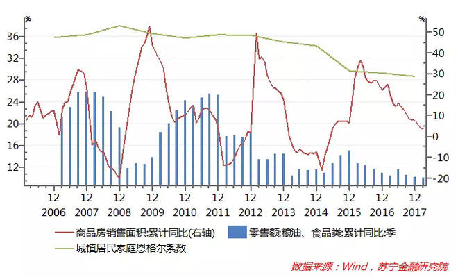 房地产繁荣会挤压居民消费?真相可能与你想的不一样!