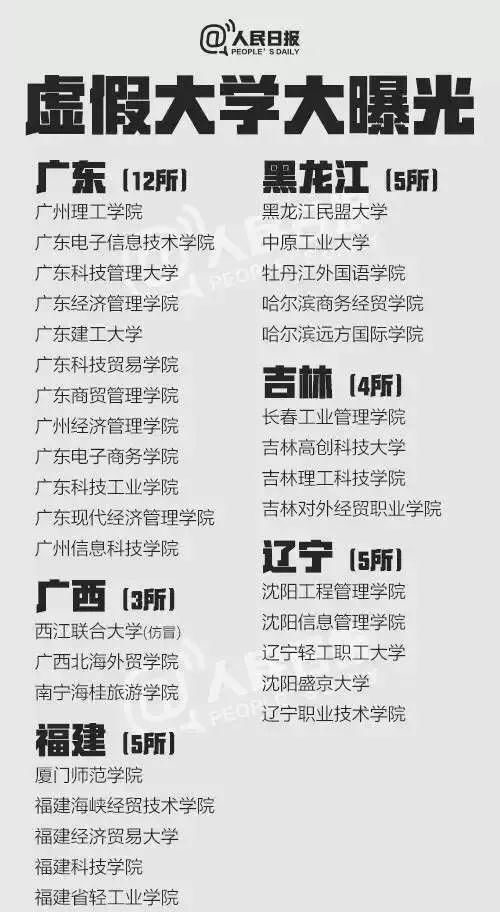 看清了!国内外最全野鸡大学目录,读错就后悔