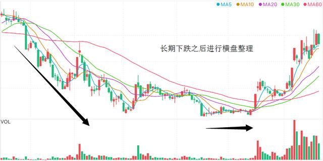 一位顶级操盘手告白炒股绝技，帮助韭菜脱离一买就跌一卖就涨困境