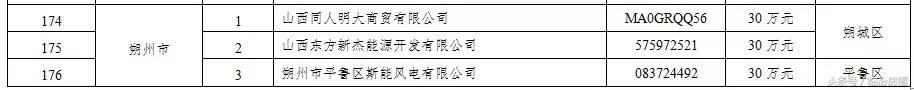 刚刚!山西这406家企业被省里点名了!每家企业奖励30万!有你?