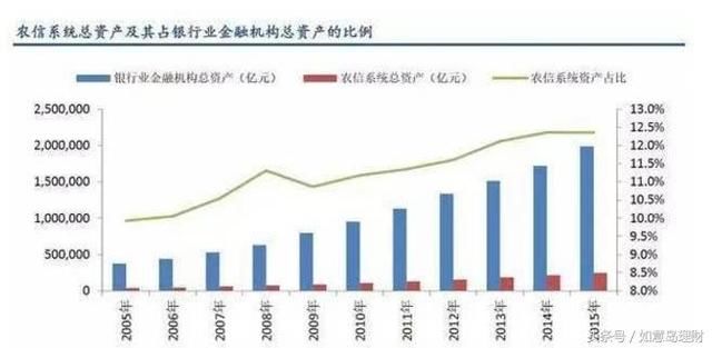 农村信用社和农业银行有什么关系?来了解一下