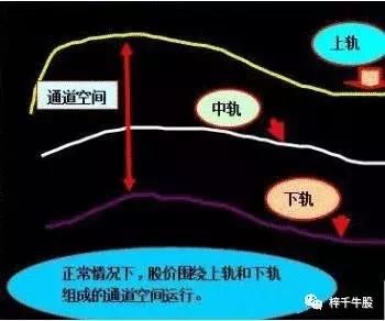 20年的老股民首次分享布林线和股价的关系，新手知道吗？