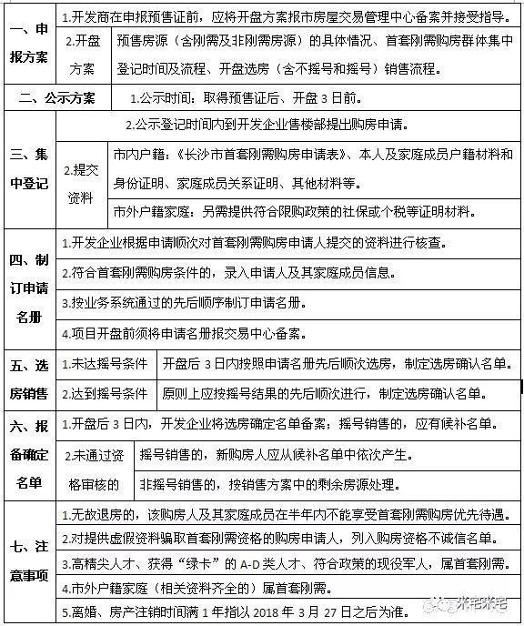 全城房价1万+的长沙，刚需购房如何选?