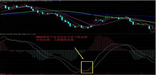 MACD、KDJ技术指标公式解读，运用稳抓涨停避免吃亏