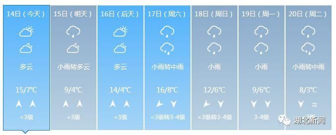 大降温!春节湖北进入阴雨模式，襄阳十堰孝感随州神农架……还要