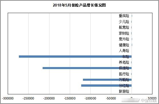 2018年5月保险品牌曝光度报告 中国人民保险曝光度位居榜首