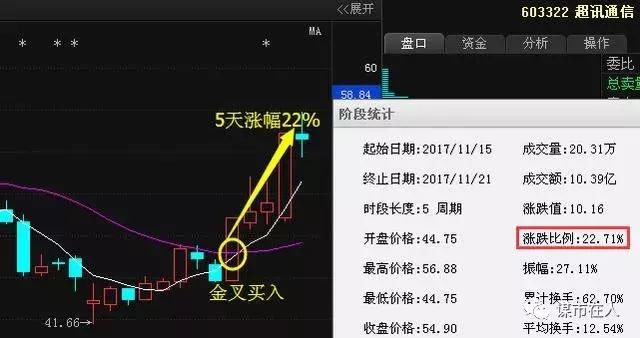 中国股市最简单实用的“三线金叉战法”助你成为炒股高手！