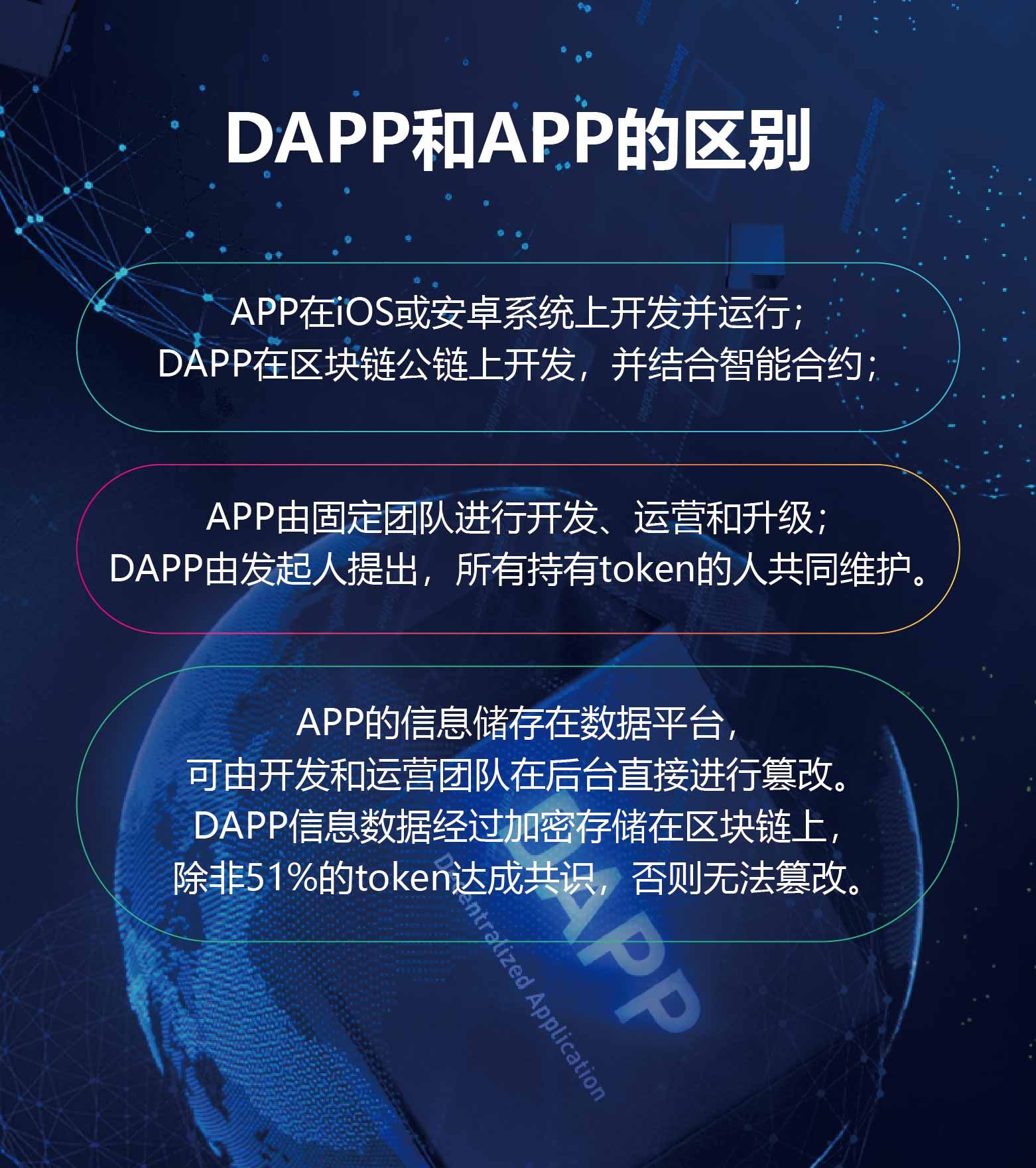 号称开启区块链3.0的DAPP到底是什么?